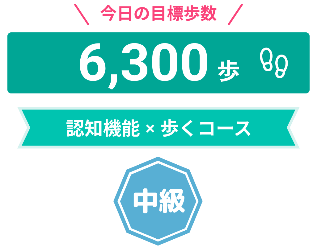 認知機能・初級