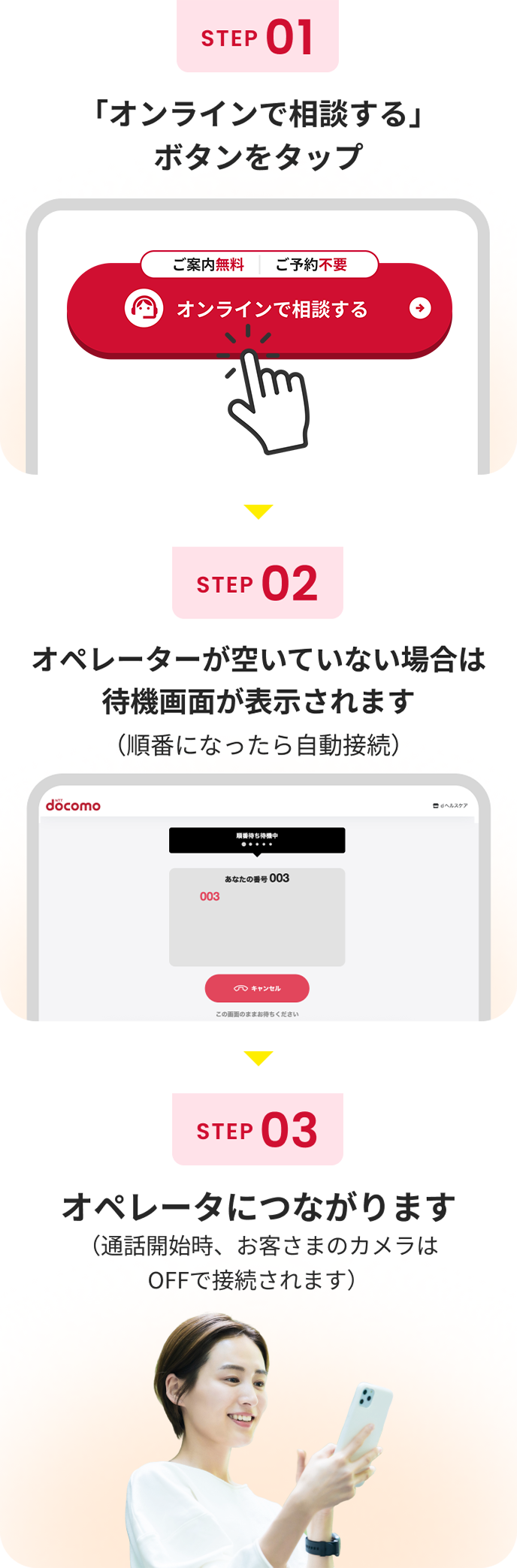 オンラインの流れ