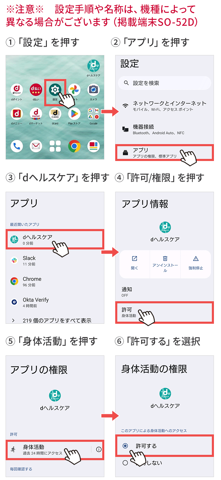 「身体活動の権限」の確認