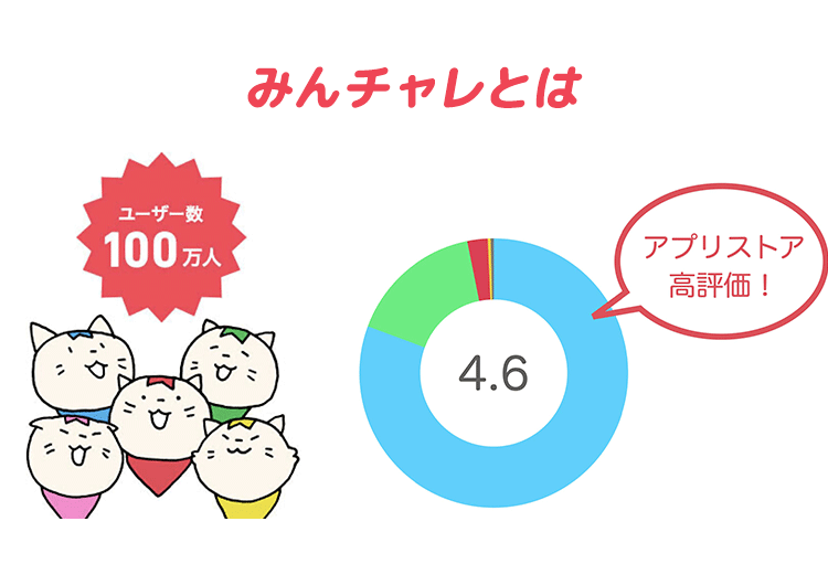 みんチャレとは