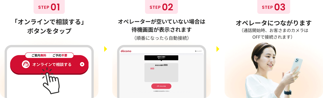 オンラインの流れ