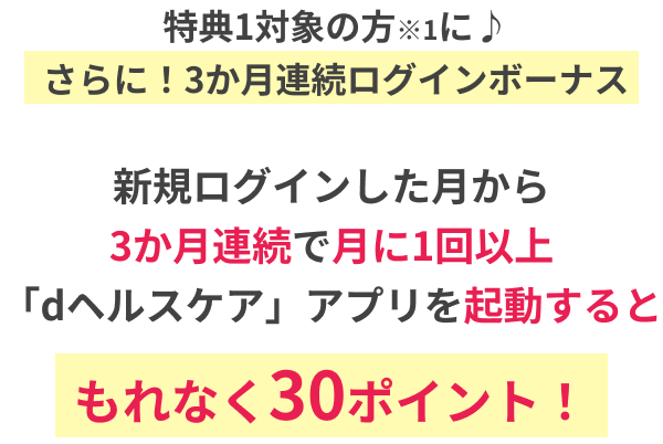 特典1対象の方※1に♪さらに!3か月連続ログインボーナス新規ログインした月から3か月連続で月に1回以上「dヘルスケア」アプリを起動するともれなく30ポイント!