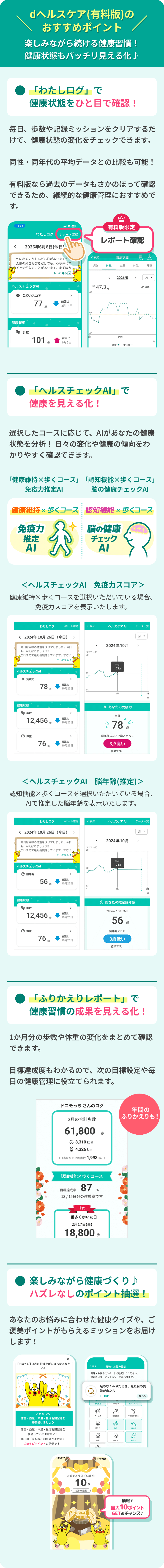 dヘルスケア(有料版)のおすすめポイント
