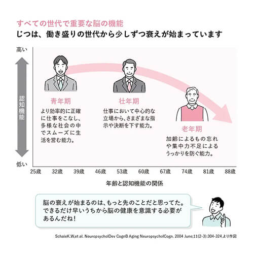 すべての世代で重要な脳の機能