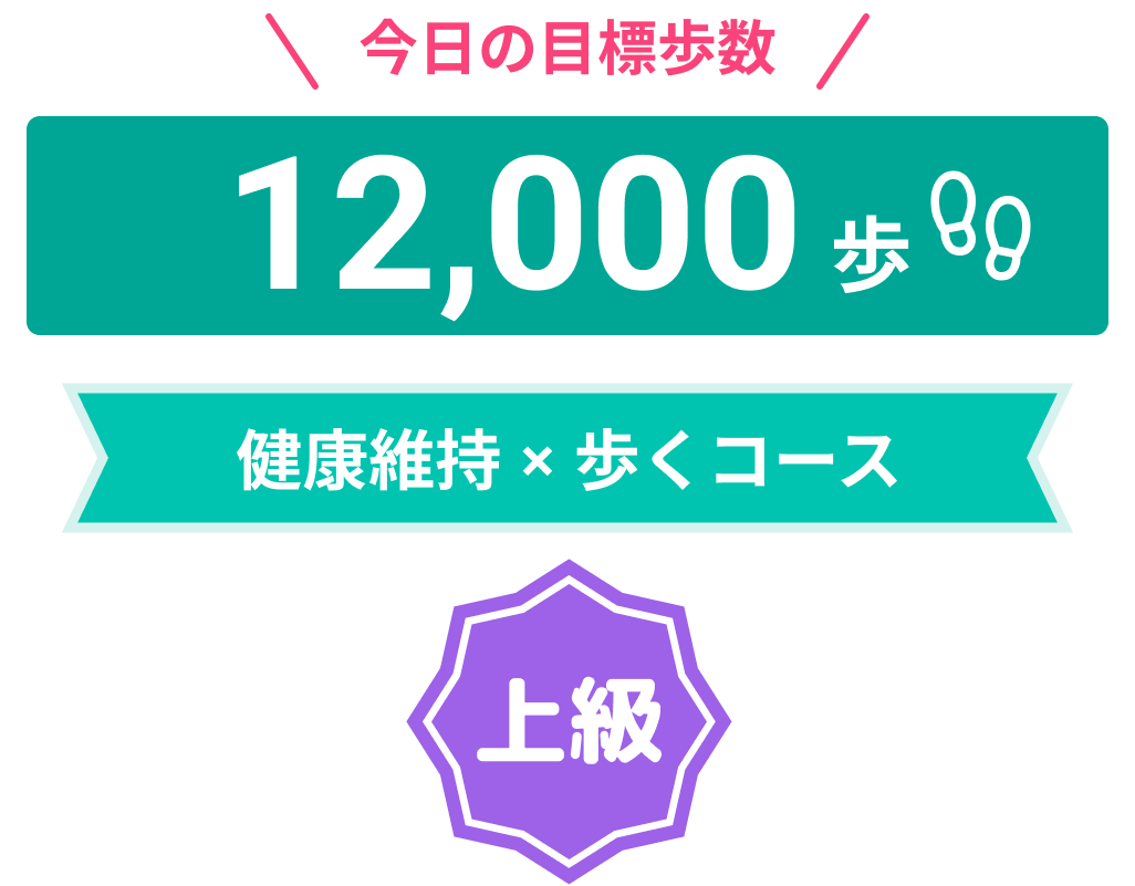 健康維持・初級