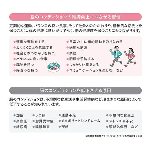 脳のコンディション維持向上につながる習慣