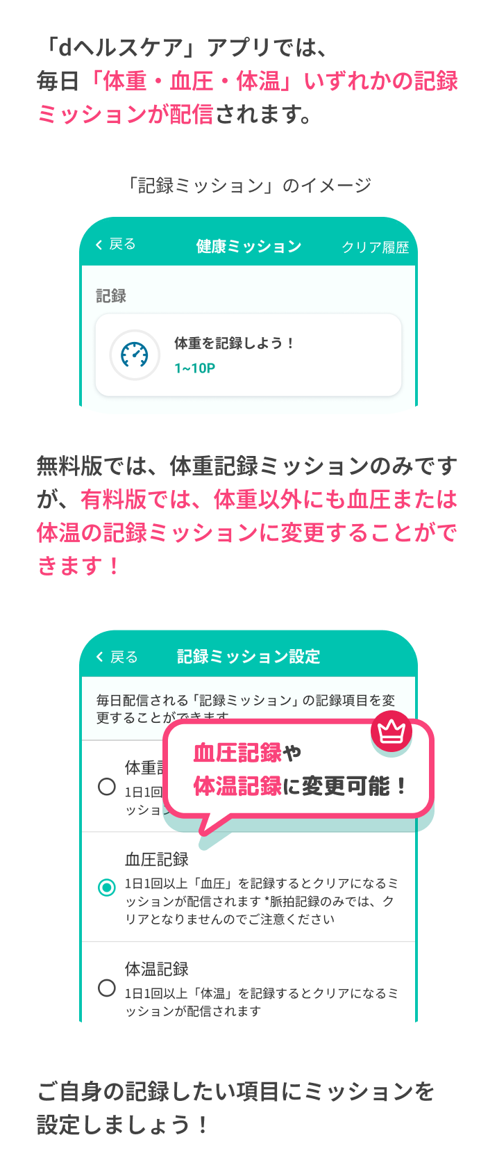 dヘルスケアアプリの機能説明。毎日『体重・血圧・体温』いずれかの記録ミッションが配信されます。無料版では体重記録ミッションのみですが、有料版では体重以外にも血圧または体温の記録ミッションに変更することができます！画面イメージとして『体重を記録しよう！』と書かれた健康ミッション画面と、有料版で『血圧記録や体温記録に変更可能！』という吹き出しが付いた記録ミッション設定画面（血圧記録が選択中）が掲載されています。最後は『ご自身の記録したい項目にミッションを設定しましょう！』という文言で結ばれています。