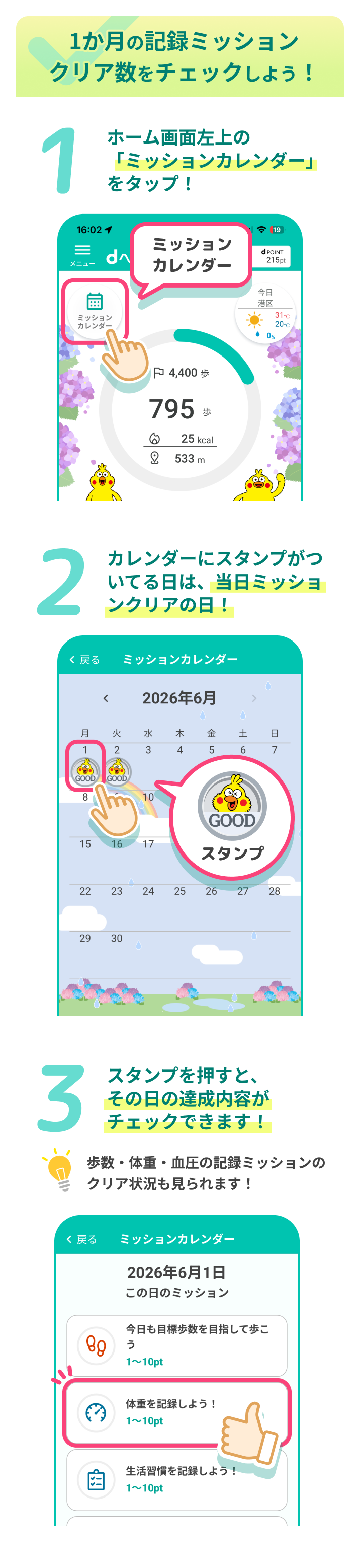 1か月の記録ミッションクリア数をチェックしよう！の手順解説。ステップ1：ホーム画面左上の「ミッションカレンダー」をタップ！ ステップ2：カレンダーにスタンプがついている日は、当日ミッションクリアの日！画面には2026年6月のカレンダーと、クリア日に「GOODスタンプ」がついているイメージが掲載されています。ステップ3：スタンプを押すと、その日の達成内容がチェックできます！補足として、歩数・体重・血圧の記録ミッションのクリア状況も見られます。画面には2026年6月1日のミッション詳細（歩数・体重・生活習慣の記録など）のイメージが掲載されています。