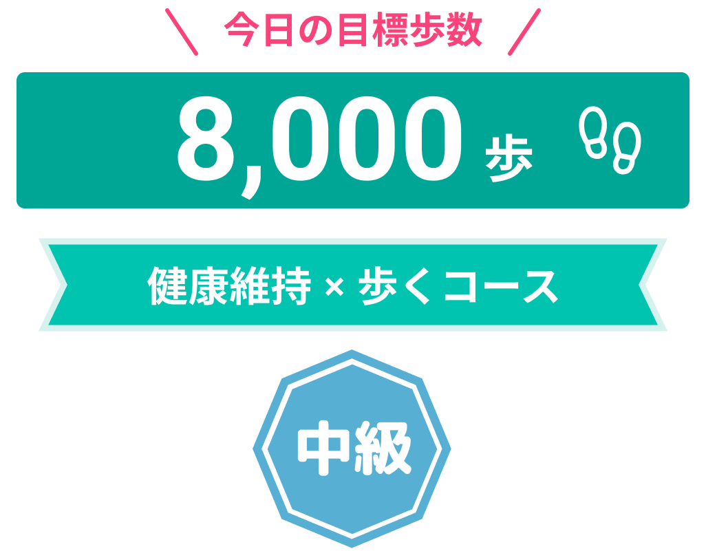 健康維持・初級