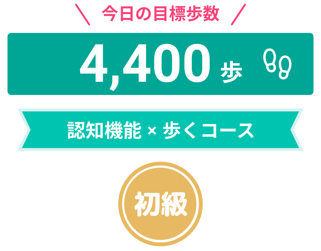 認知機能・初級