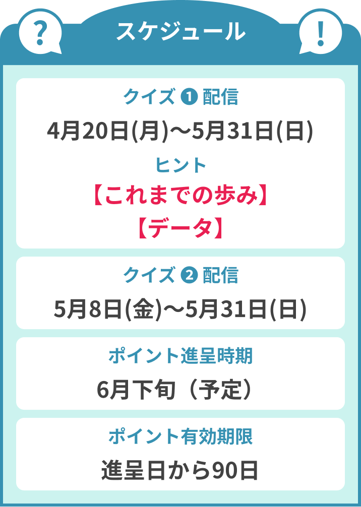 スケジュール：クイズ①配信4月20日（月）～5月31日（日）ヒント【これまでの歩み】クイズ②配信5月8（金）～5月31日（日）ポイント進呈時期6月下旬（予定）ポポイント有効期限進呈日から90日