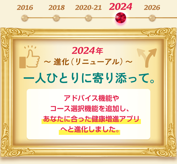 2024年